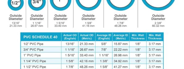 PVC Tube Size