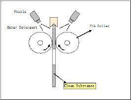 Scrubbing Machine Install with PVA Sponge Roller