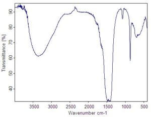 FTIR Spectrum