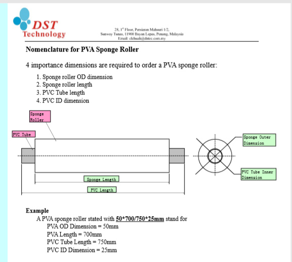 PVA Sponge Roller Nomenclature