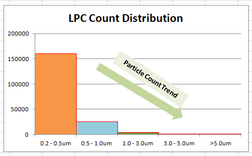 LPC Trend