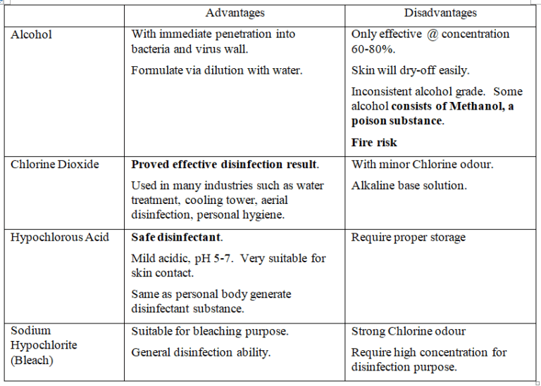 Select Your Hand Sanitizer Products Improve Personal Hygiene