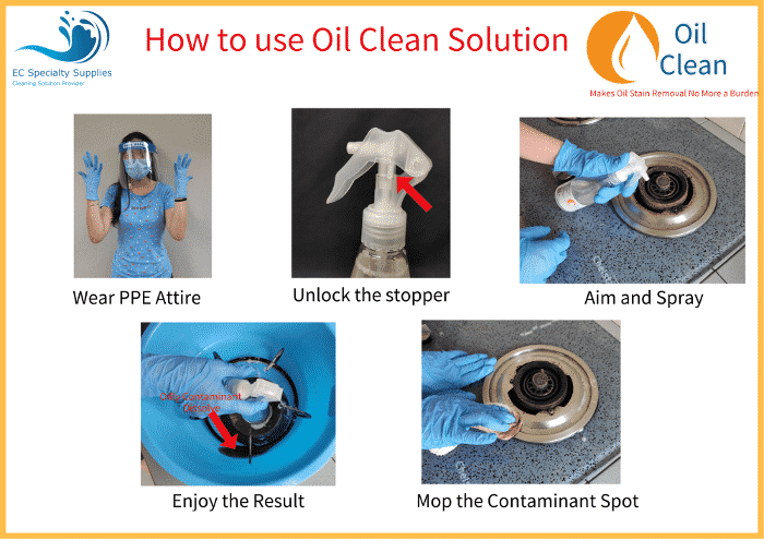 Steps to use Oil Clean Solution