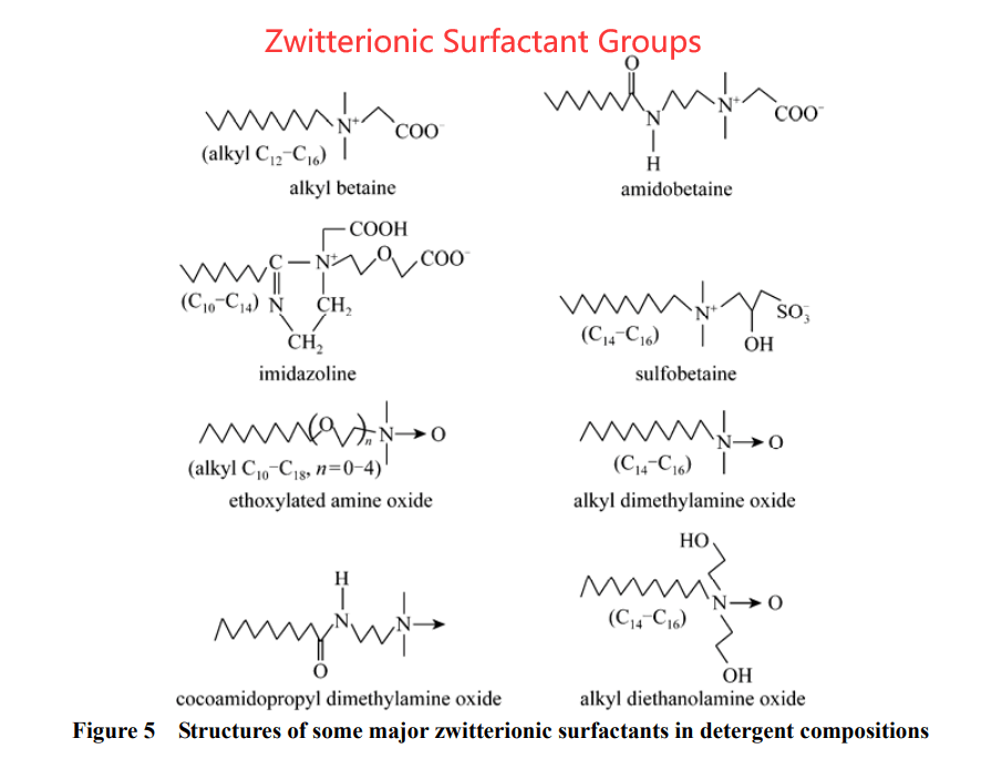Zwitterionic Surfactant Groups