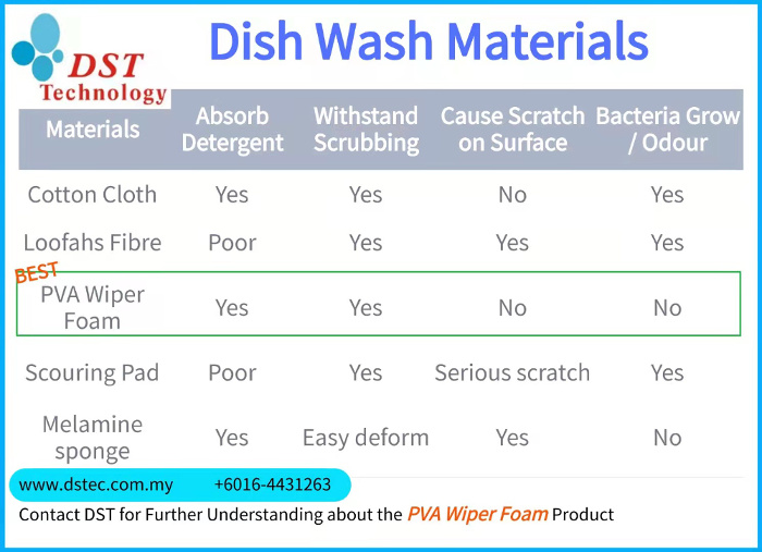 Dish Sponge for Household Cleaning
