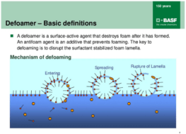 Digester Defoamer The Defoamer Chemistry - Specilize in Industry Cleaning Process